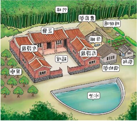 三合院 名稱